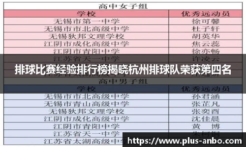 排球比赛经验排行榜揭晓杭州排球队荣获第四名